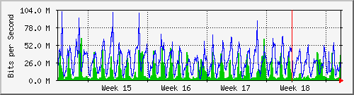 month