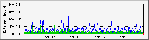 month