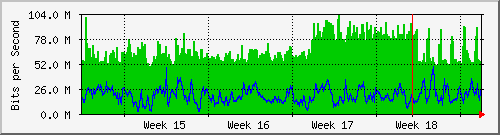 month