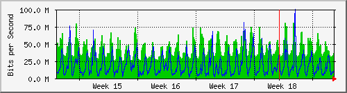 month