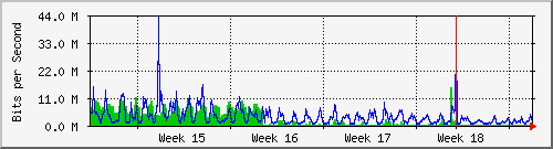 month