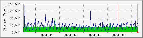 month