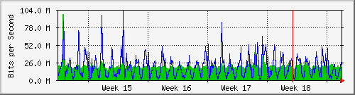 month