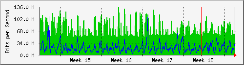 month