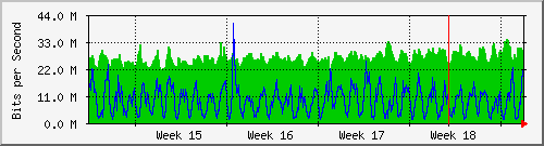 month