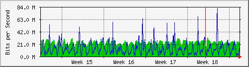 month