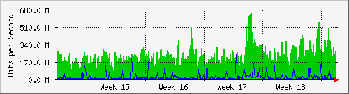 month