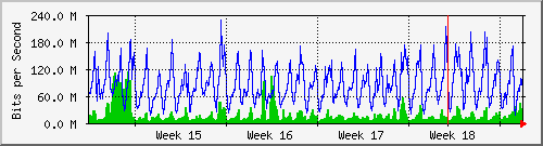 month