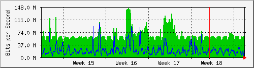 month
