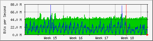 month