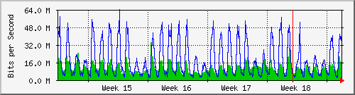 month