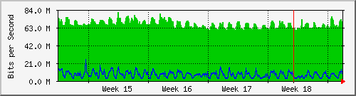 month