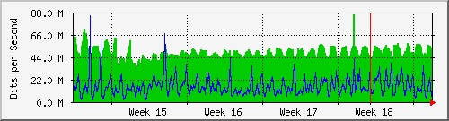 month