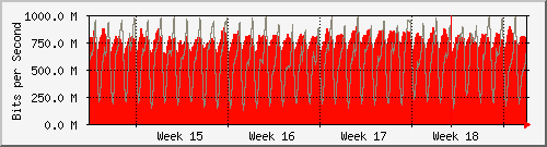 month