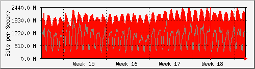 month