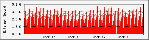 month