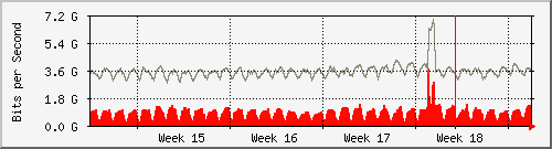 month