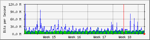 month