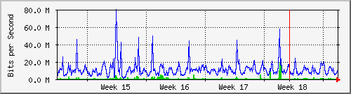 month