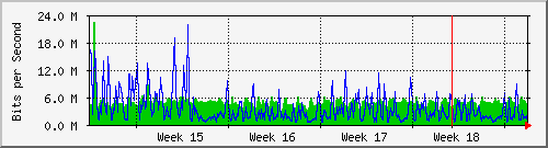month