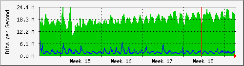 month