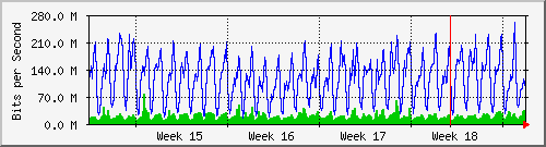 month