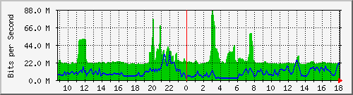 10.255.2.23_1_13 Traffic Graph