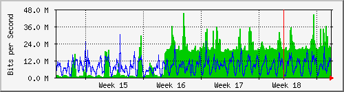 month