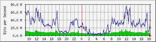 10.255.2.23_1_15 Traffic Graph