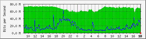 10.255.2.23_1_17 Traffic Graph