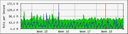 month