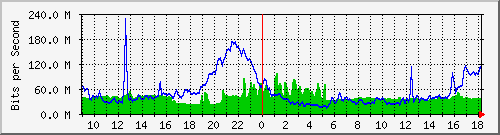 10.255.2.23_1_19 Traffic Graph