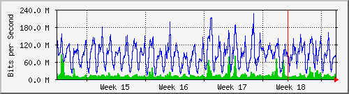 month