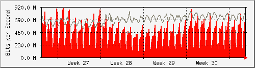 month
