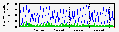 month