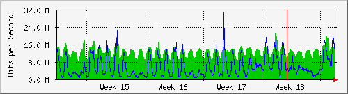 month