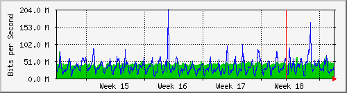 month