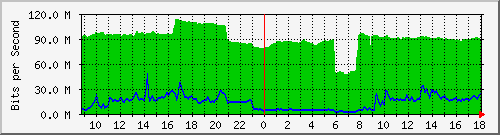 10.255.2.23_1_7 Traffic Graph