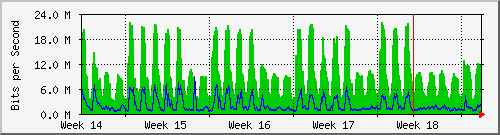 month