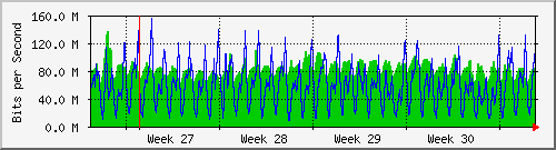 month