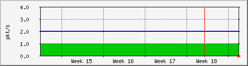 month