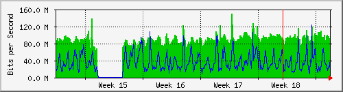 month
