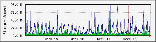month