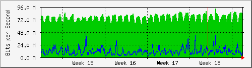 month