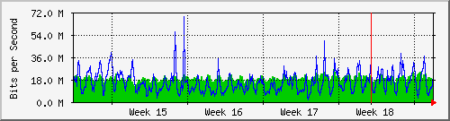 month