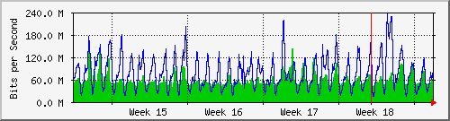 month