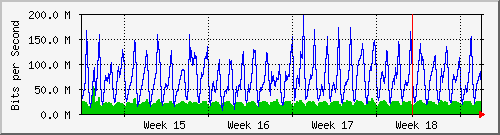 month