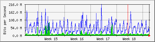 month