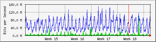 month