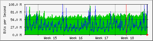 month